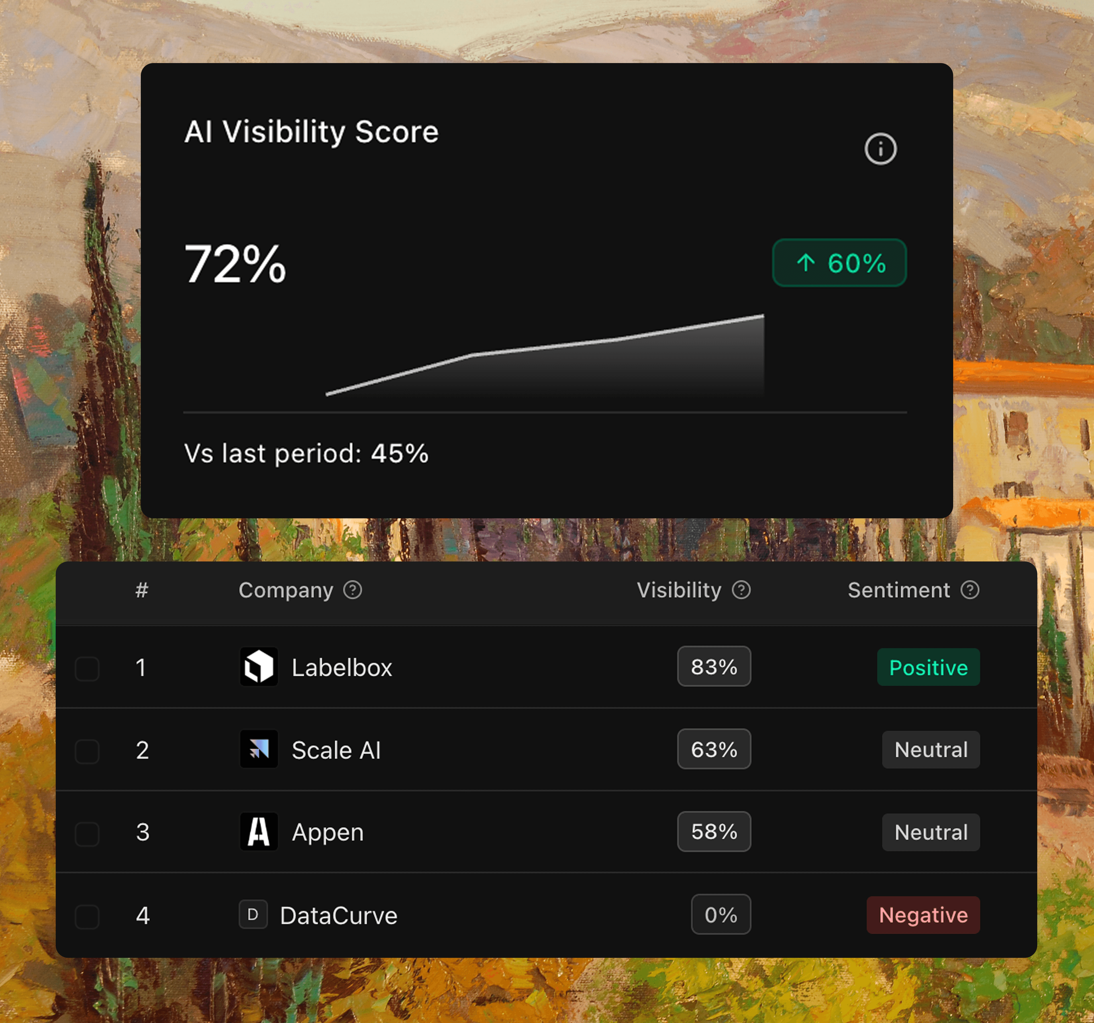 See what AI thinks of you